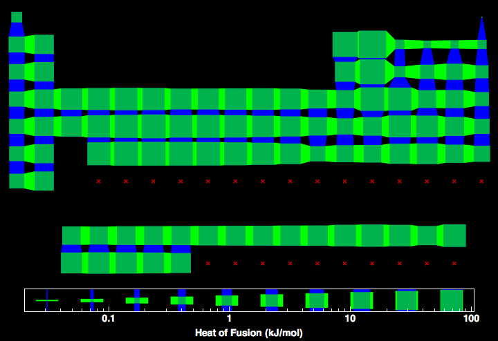 data plot