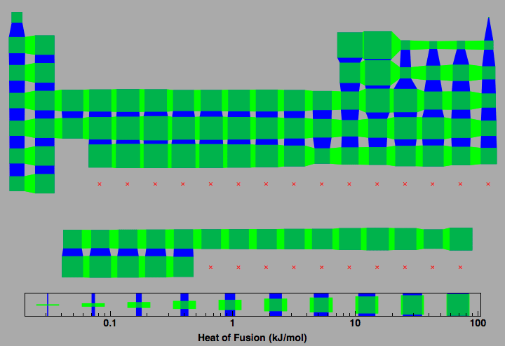 data plot