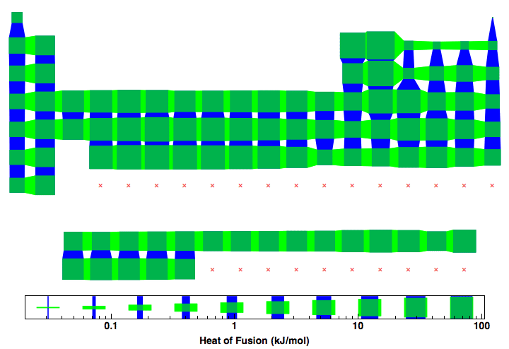 data plot