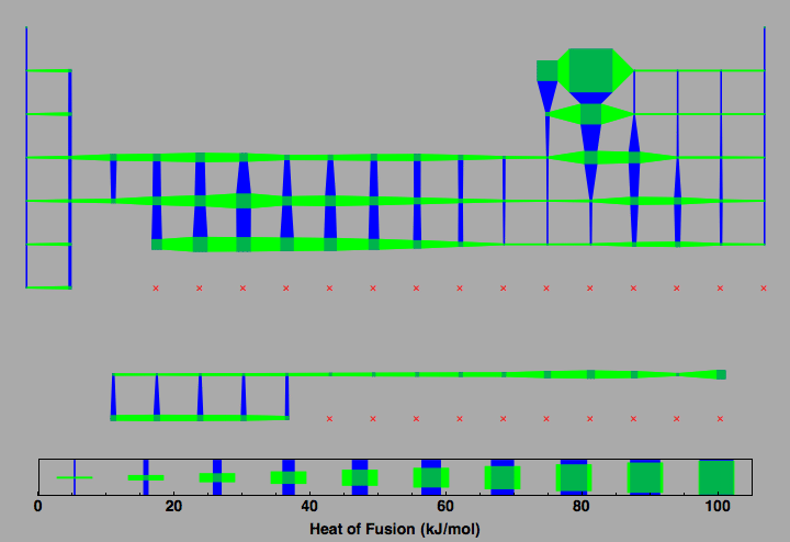 data plot