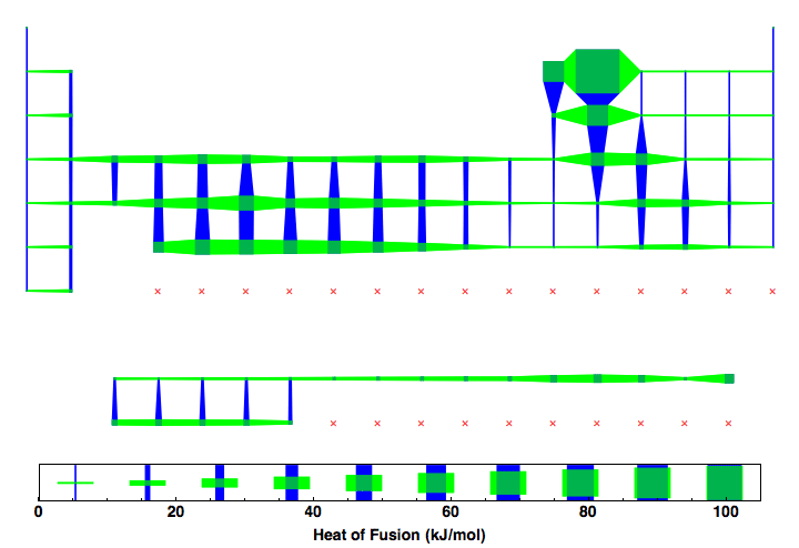 data plot