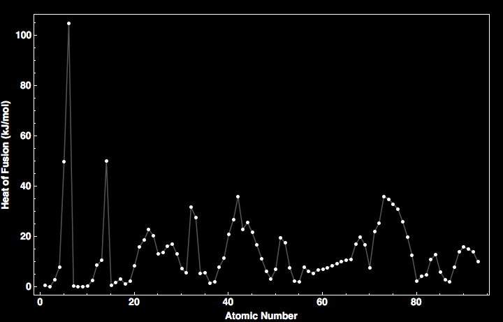 data plot