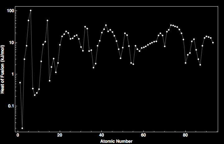 data plot