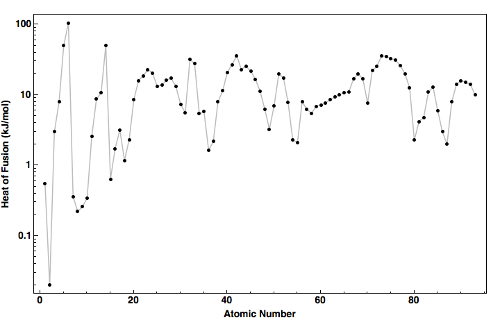 data plot