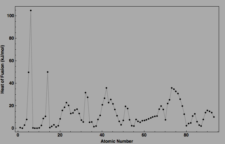 data plot