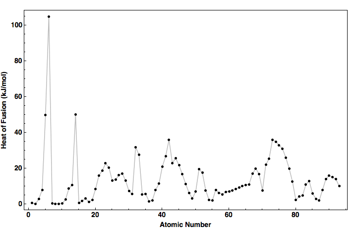 data plot