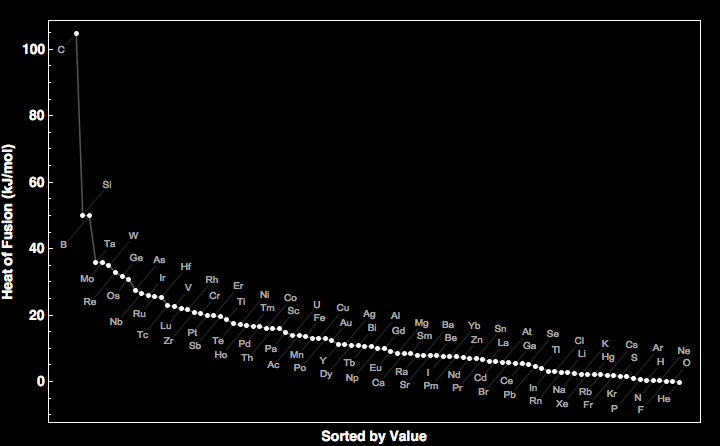 data plot