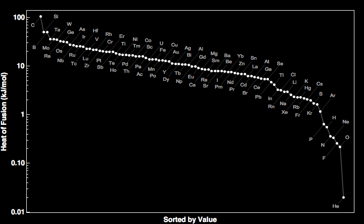 data plot