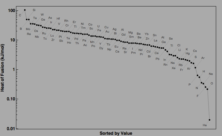 data plot