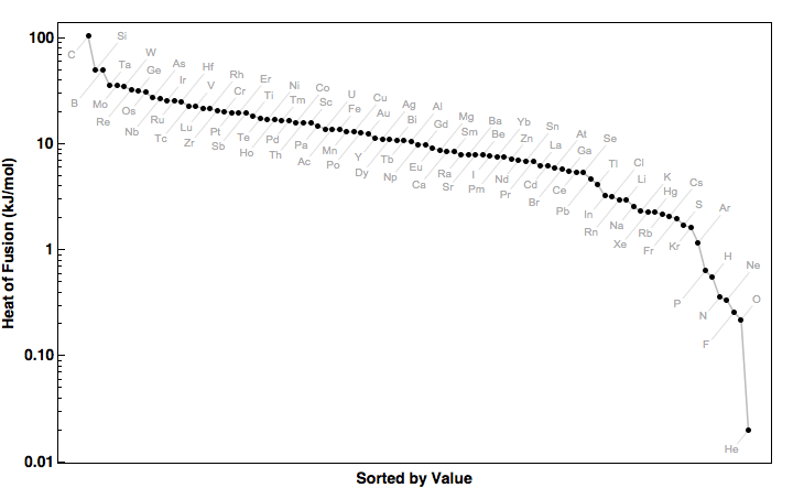 data plot