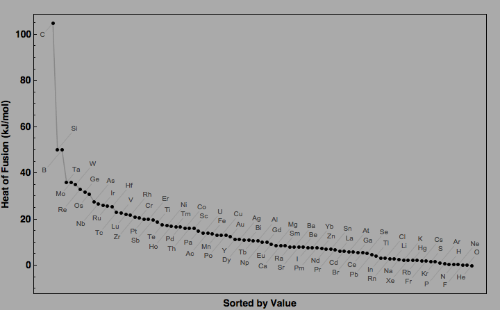 data plot