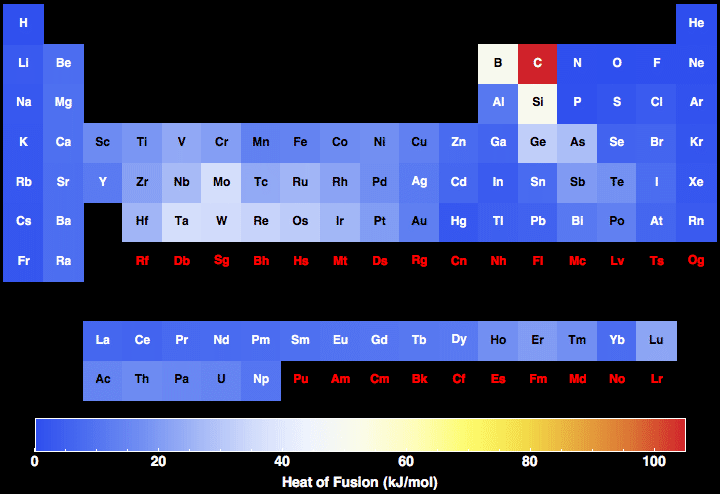 data plot