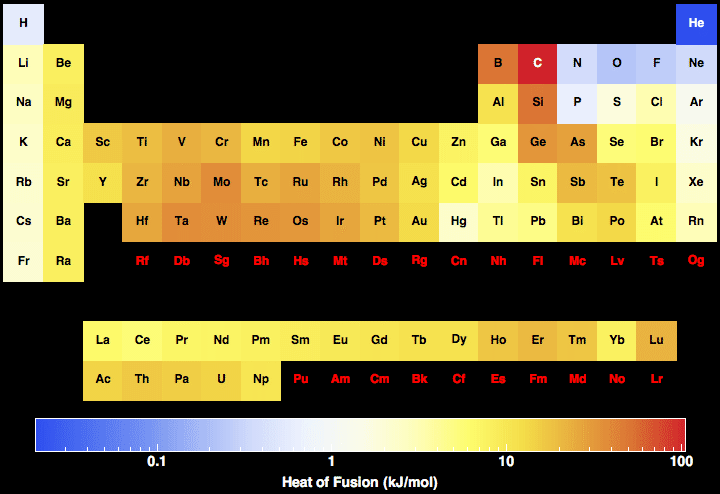 data plot