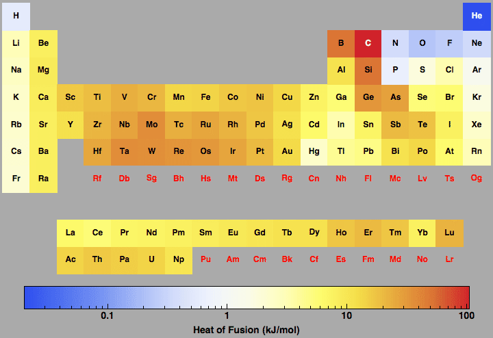 data plot