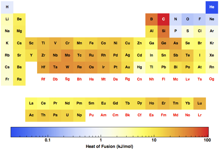 data plot