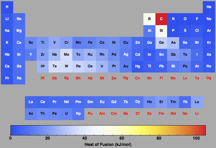 data plot