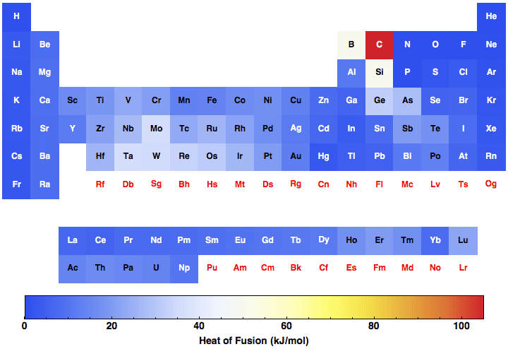 data plot