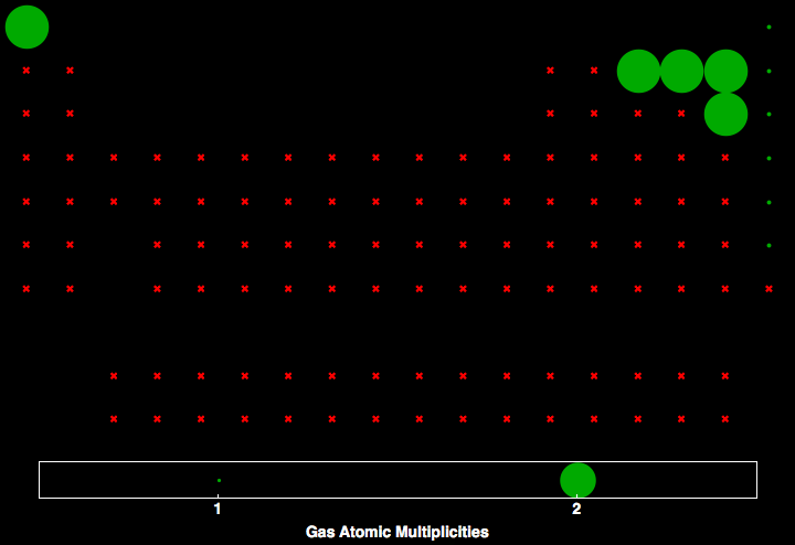 data plot