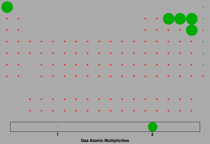 data plot