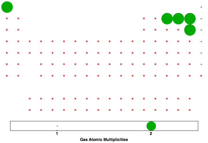 data plot