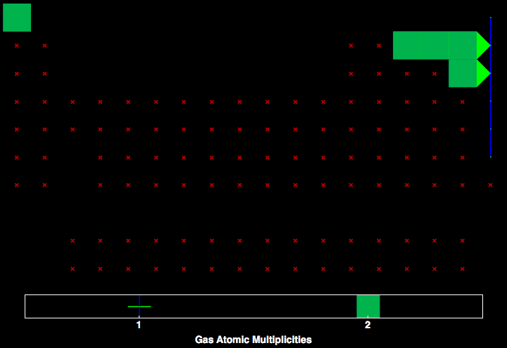 data plot