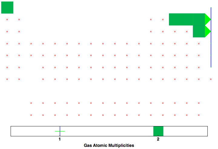 data plot