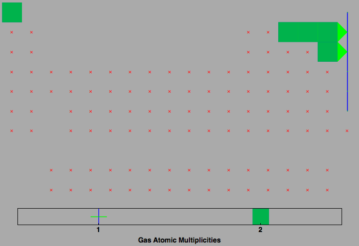 data plot