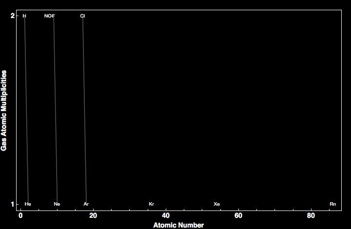 data plot