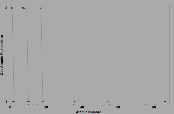 data plot