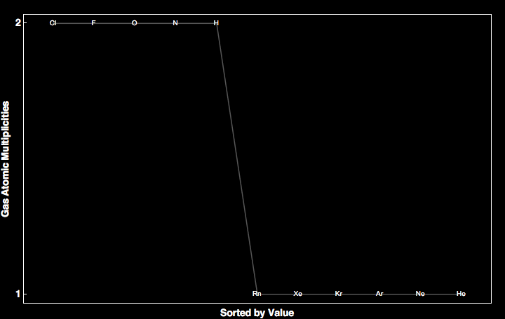 data plot