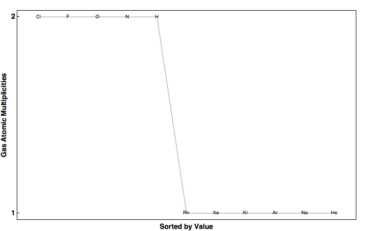 data plot