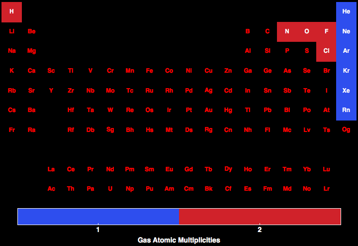 data plot