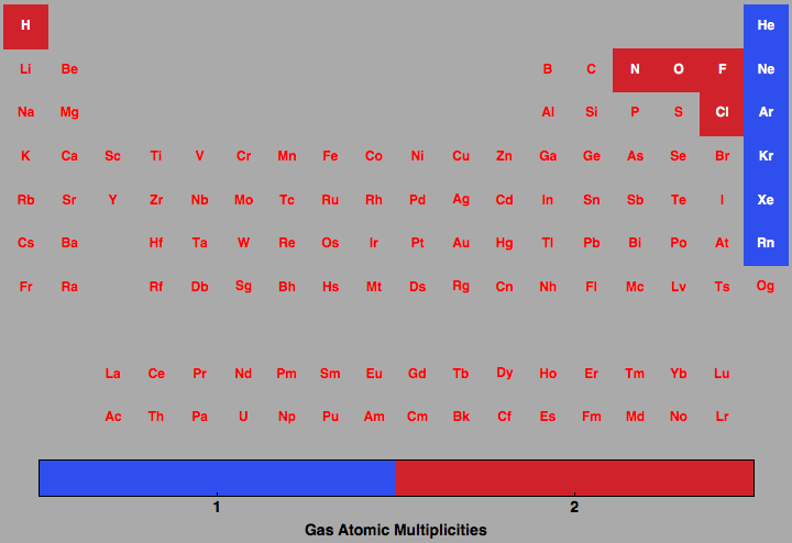 data plot