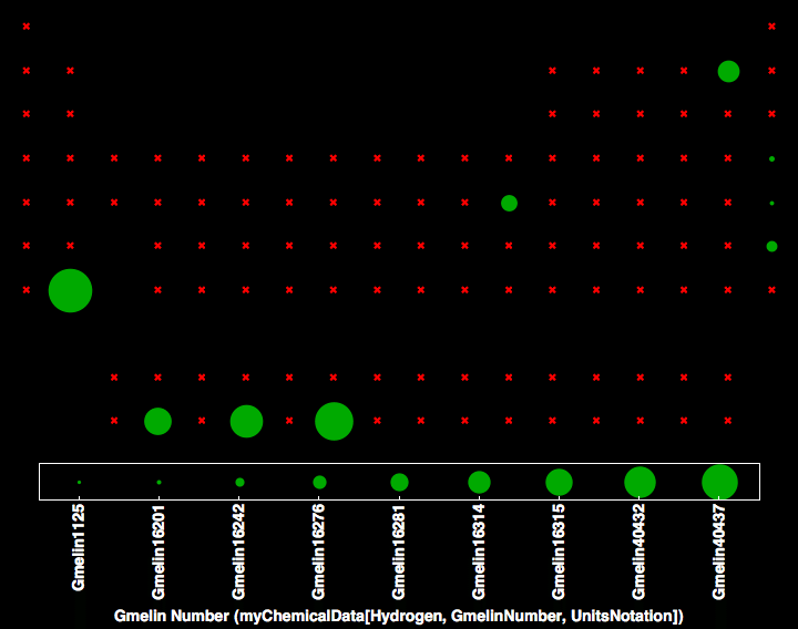 data plot