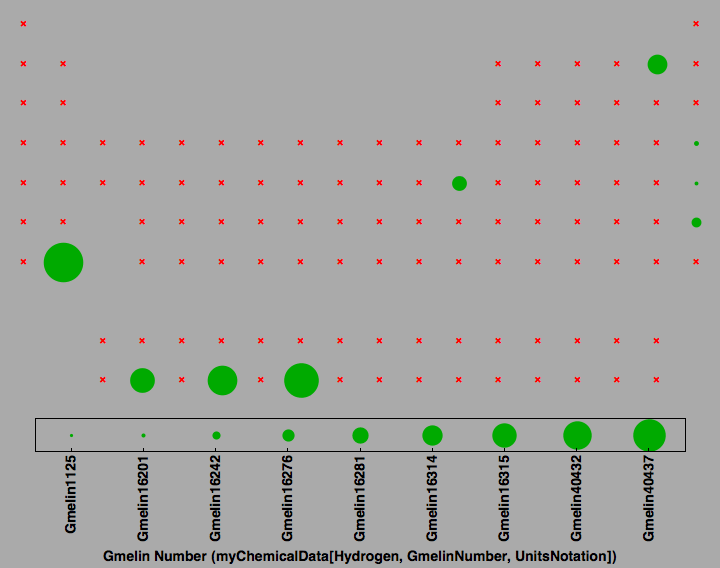 data plot