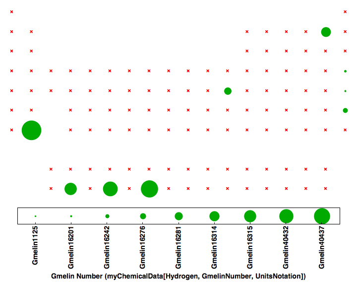 data plot