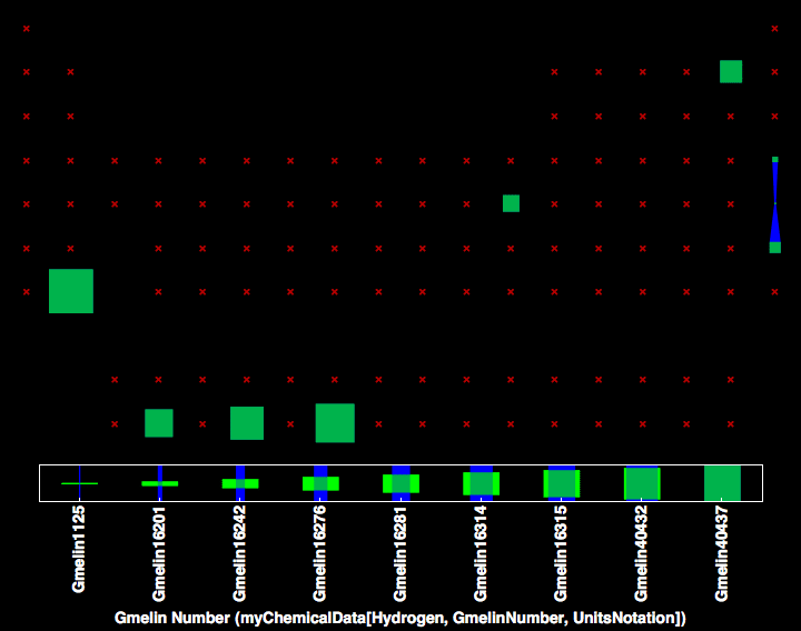 data plot