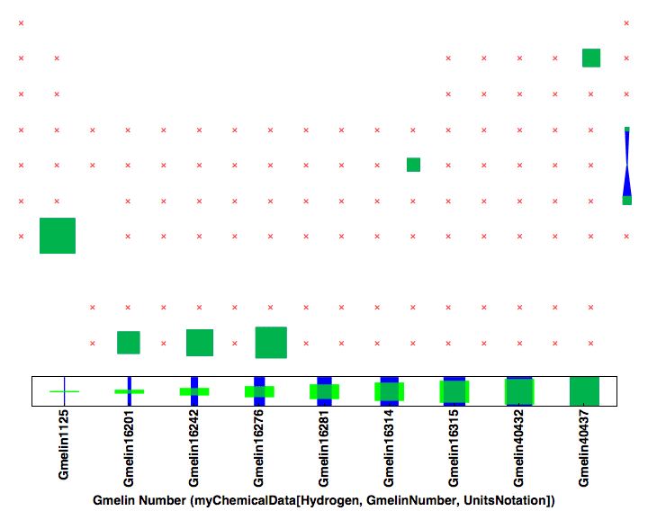 data plot