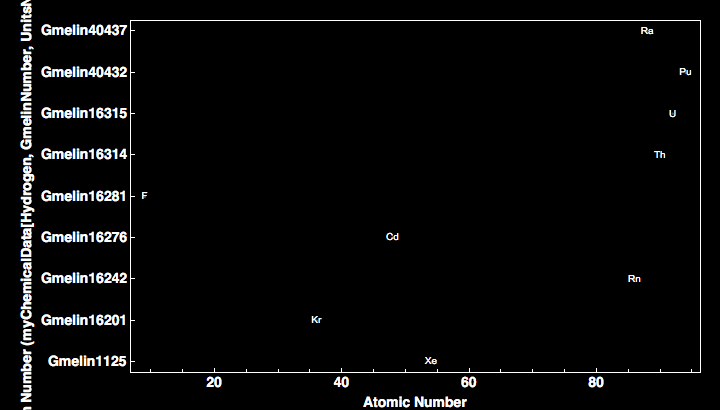 data plot