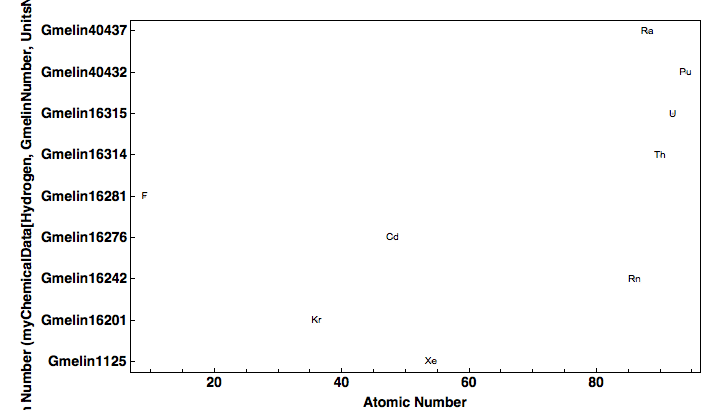 data plot