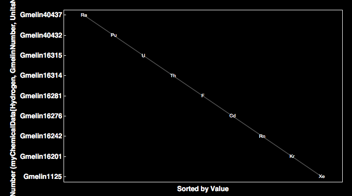 data plot