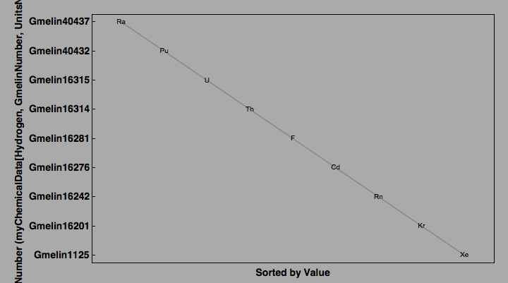 data plot