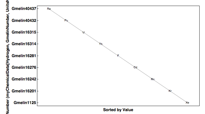 data plot