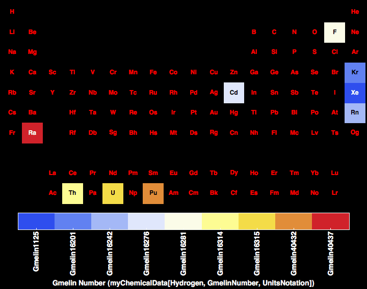 data plot