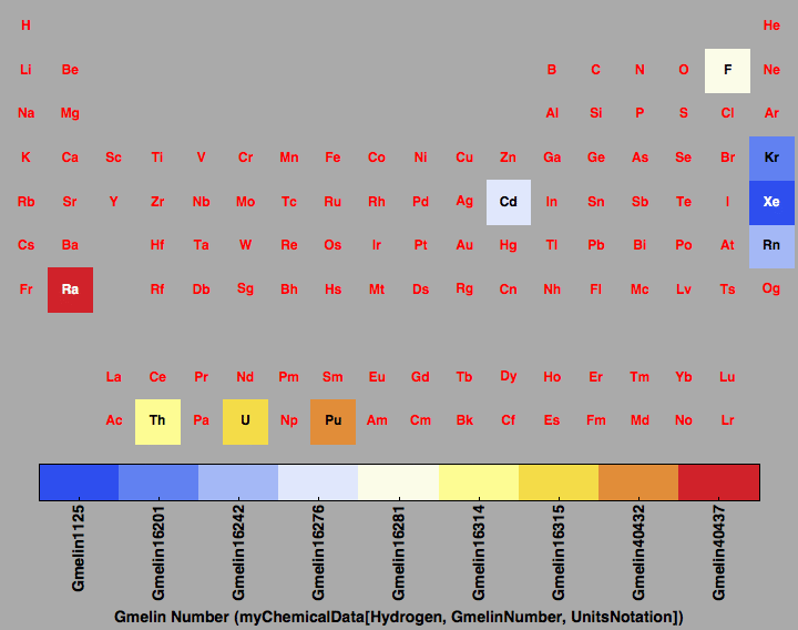 data plot