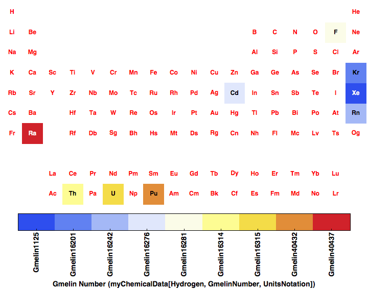 data plot