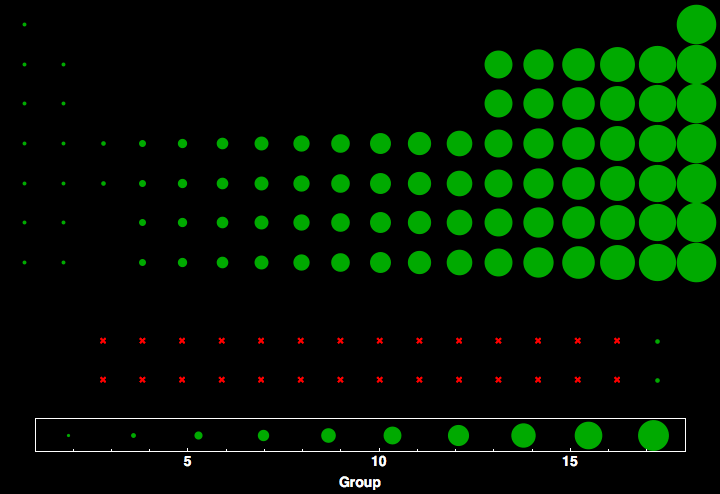 data plot