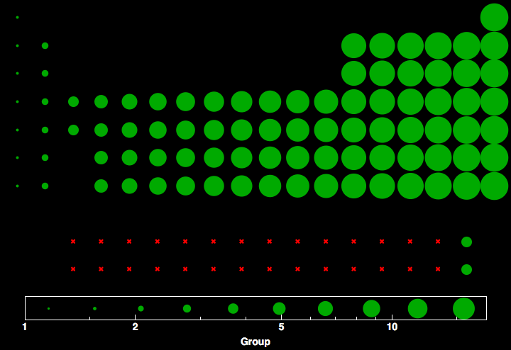 data plot