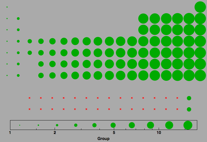 data plot