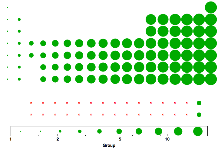 data plot